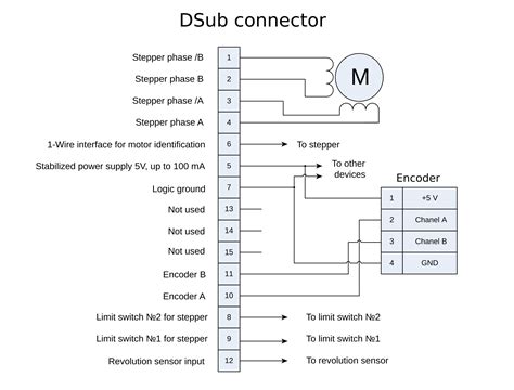 encoder junction box|optical encoder wiring.